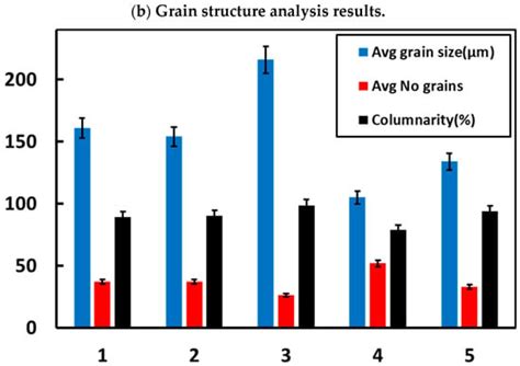 On the Processability and Microstructural Evolution of CuCrZr in ...