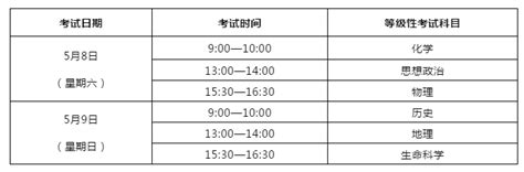 2023年上海高考、等级考、合格考时间 - 知乎