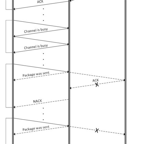 Image result for Rn2483 Module Range Test