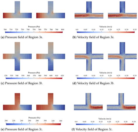 Accelerated Computational Fluid Dynamics Simulations of Microfluidic ...
