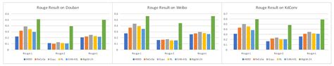An Empirical Study on Deep Neural Network Models for Chinese Dialogue ...