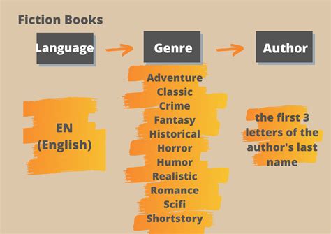 Image result for Classification Book