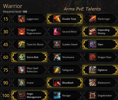Arms Warrior PvE Talents for Warlords of Draenor - World of Warcraft ...