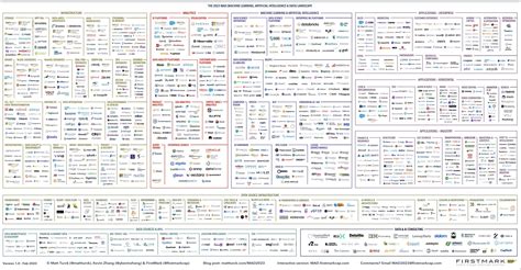 Artificial Intelligence Technology Landscape 的图像结果