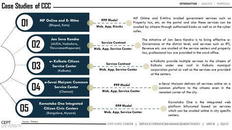 Information, Education and Communication (IEC) Plan | CEPT - Portfolio