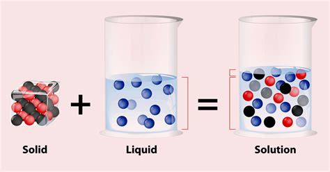 Image result for Solution Examples Chemistry