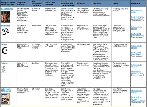 Belief Systems Examples 的图像结果