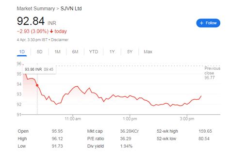 52-वीक रेंज और टारगेट प्राइस