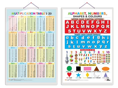 Set of 2 Multiplication Table 1-20 and Alphabet, Numbers, Shapes ...