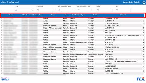 Candidate Key Table Example 的图像结果