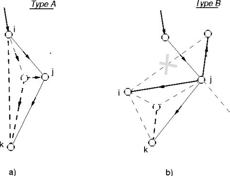 Image result for Triangulation Structures
