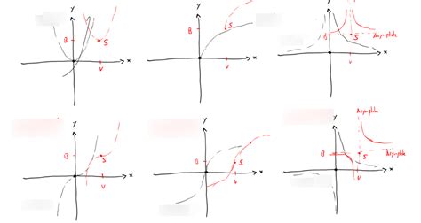 Image result for Power Functions Examples