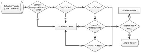 A Multi-Element Approach to Location Inference of Twitter: A Case for ...