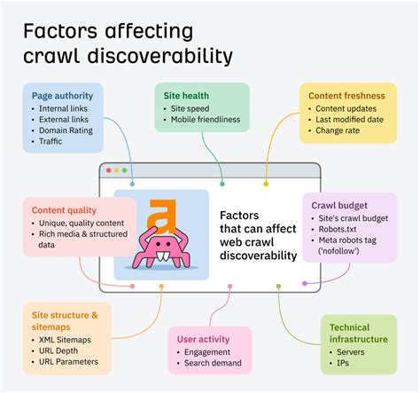 Fluctuations in Pages Crawled - Help Hub Vector Art