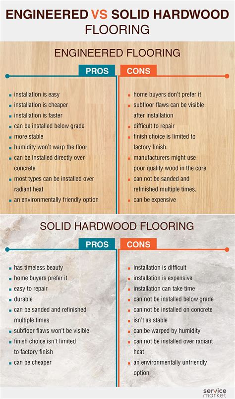 Types Of Hardwood Floors Pros And Cons – Flooring Tips