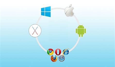 Image result for Programa Software Tutorial