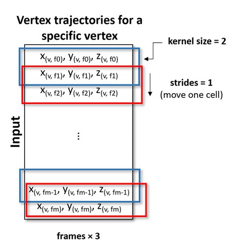 Image result for Convolution Layer Strides
