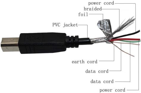 Buy BestCH USB Cable PC Data Cord for Provo Craft cricut 6x12 Cutter ...