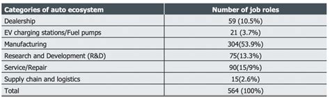 Charging Ahead, Leaving Workers Behind: The Human Cost of India's ...