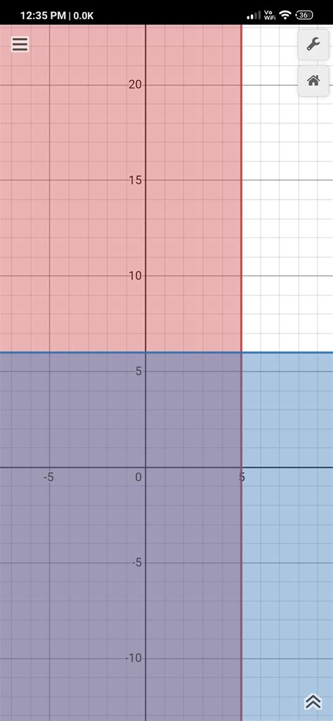 Plot the graphs of the equations x = 5 and y = 6 on the same cartesian ...