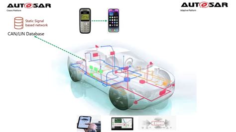 Image result for Example for Runnable in Classic AUTOSAR