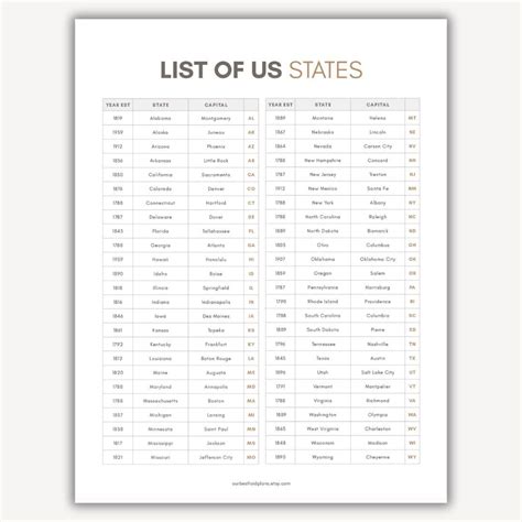 Free List Of States And Capitals Printable - Totally Free Printables