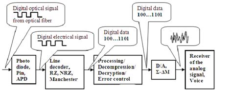 Digital Communication System 的图像结果