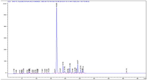 Antioxidant and Antiglycating Constituents from Leaves of Ziziphus ...