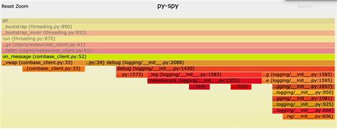 Spy Scripts Using Python 的图像结果