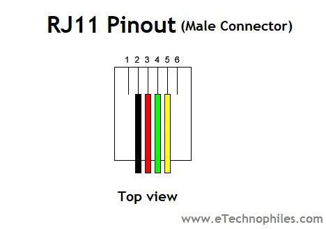 Image result for RJ11 Connection