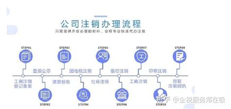 山东实现企业注销“一网通办”服务_山东频道_凤凰网