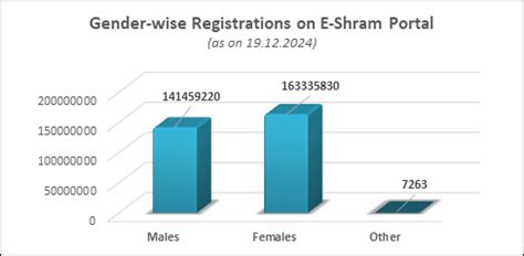 Press Release:Press Information Bureau