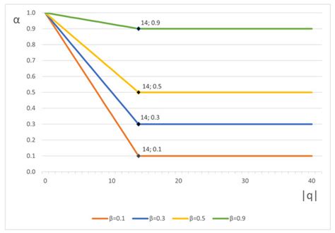 New Hybrid Techniques for Business Recommender Systems