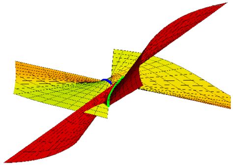 Surface Pencil Pair Interpolating Bertrand Pair as Common Asymptotic ...
