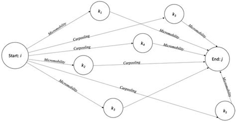A User-Centered Theoretical Model for Future Urban Transit Systems