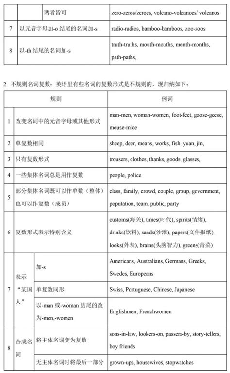 语法大全！20张图，彻底分清英语中的主、谓、宾、定、状、补_英语主谓宾定状补图解-CSDN博客