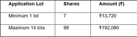 Hyundai Motor IPO: A Significant Move In India’s Automotive Market