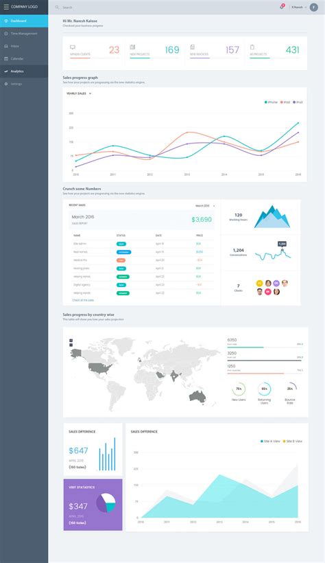 Image result for Dashboard Using Java