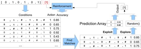 Image result for XCS Tutorial Machine Learning