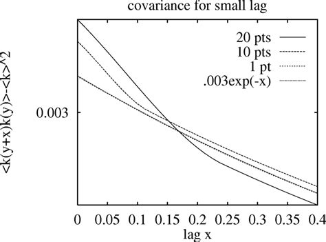 Image result for Covariance of Normal Random Variables