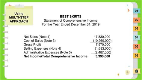 Statement of Comprehensive Income Format 的图像结果