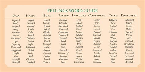 Feelings Word Guide | Vocabulary Home