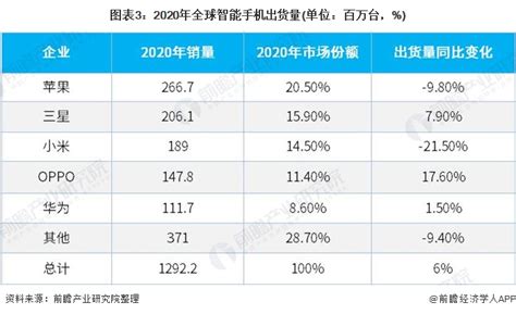 个推大数据2020年5G手机报告：华为以45.5%市占率排名第一