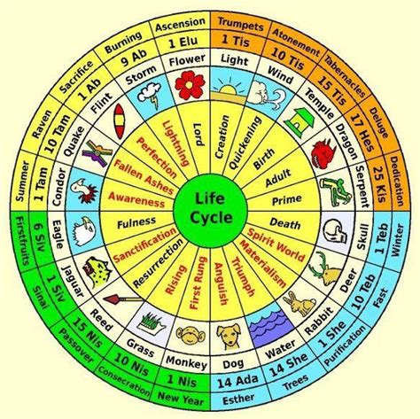 Jewish Calendar Converter - Printable Calendars AT A GLANCE