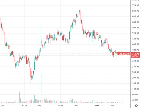 Is FOMO Affecting Your Stock Market Returns? | stockaxis