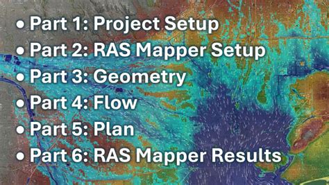 Image result for HEC-RAS Videotutorial