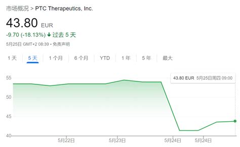 Therpy Business Stock 的图像结果