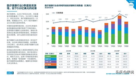 2019年中国大健康行业发展现状分析：大健康行业规模持续扩大