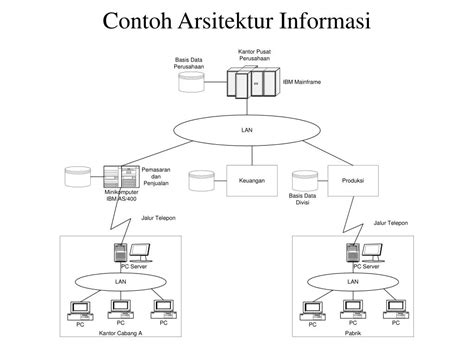 Image result for Task-Based Work Flow Example