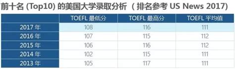 美国TOP10大学录取的中国学生数据一览，你离藤校有多远？-翰林国际教育